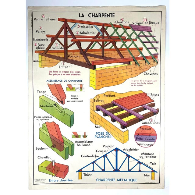 Red Vintage French School Poster - “La Maison” For Sale - Image 8 of 12