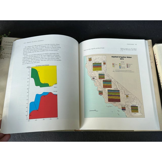 Textile Decorative Book Set for Coffee Table Decor For Sale - Image 7 of 13