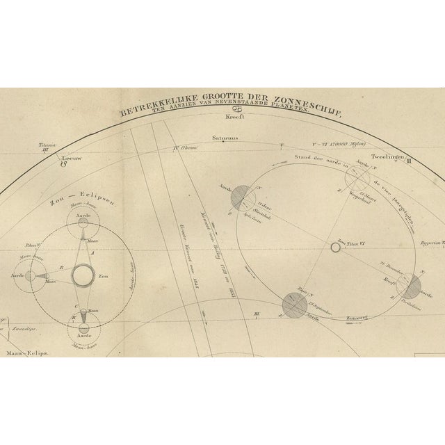 The Solar System Astronomical Lithograph, 1876 For Sale - Image 3 of 10