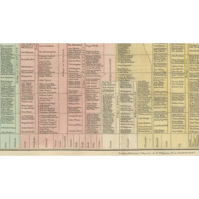 Early 19th Century Succession of Bishops & English Dioceses Timeline Chart, 1823 For Sale - Image 5 of 10