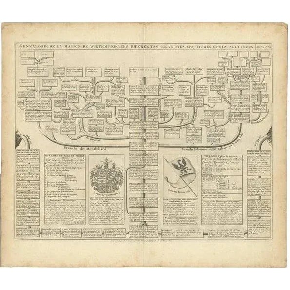 Early 18th Century Antique Genealogy Chart of the House of Wurttemberg, Germany, 1732 For Sale - Image 5 of 5