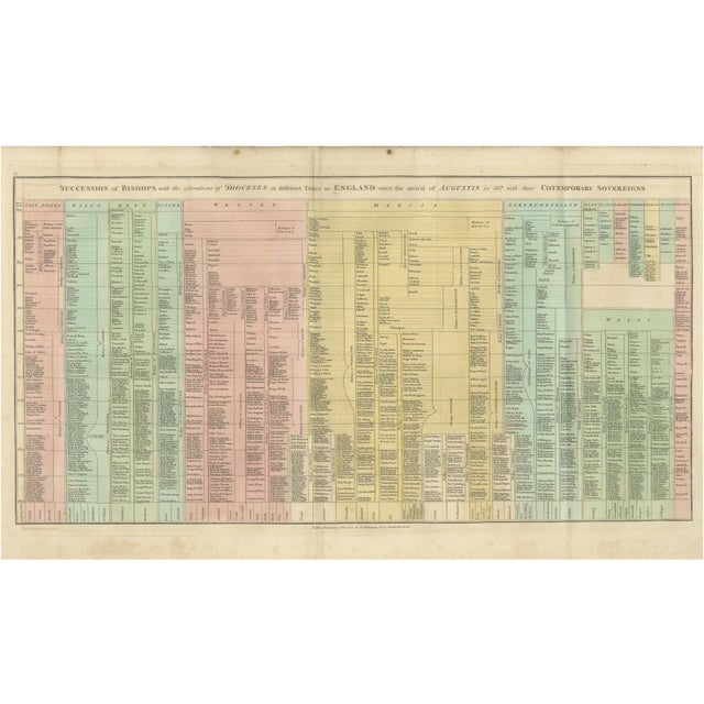Succession of Bishops & English Dioceses Timeline Chart, 1823 For Sale - Image 10 of 10
