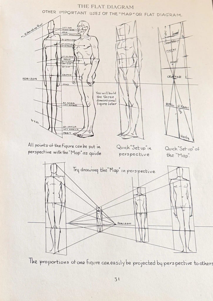 Figure Drawing for All It's Worth by Andrew Loomis | Chairish