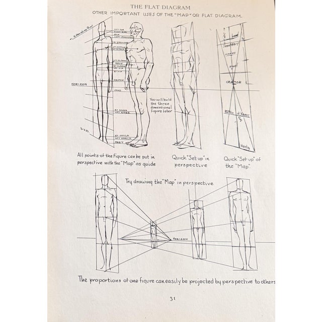 His hugely influential series of art instruction books have never been bettered, and Figure Drawing is the first in...