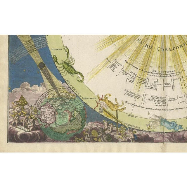 Paper Baroque Solar System and Zodiac Map, 1742 For Sale - Image 7 of 9