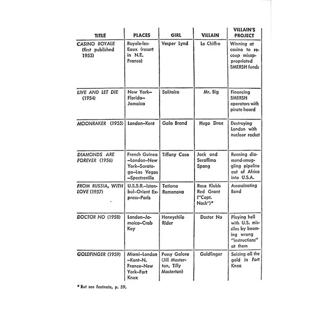 "The James Bond Dossier" 1965 Amis, Kingsley For Sale - Image 9 of 10
