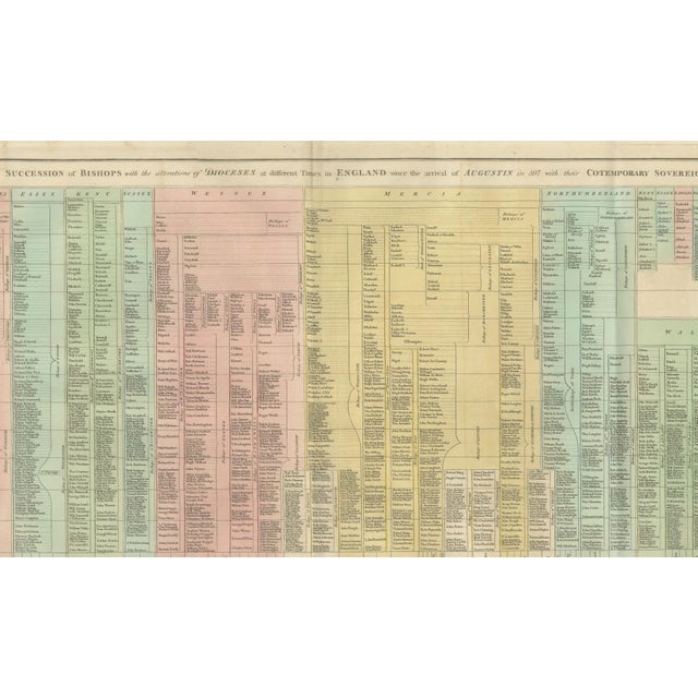 Succession of Bishops & English Dioceses Timeline Chart, 1823 For Sale - Image 9 of 10