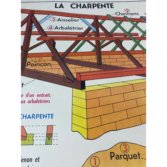 Vintage French School Poster - “La Maison” For Sale - Image 11 of 12