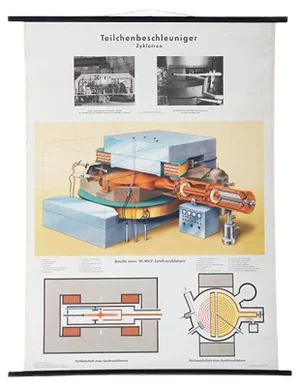 Large Vintage School Teaching Chart Illustrating a Particle Accelerator
