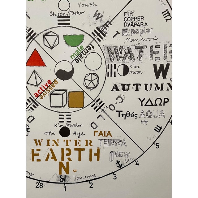 1970s Joe Tilson, Joe Tilson British Pop Art Screenprint, Color Lithograph 4 Seasons 4 Elements For Sale - Image 5 of 12