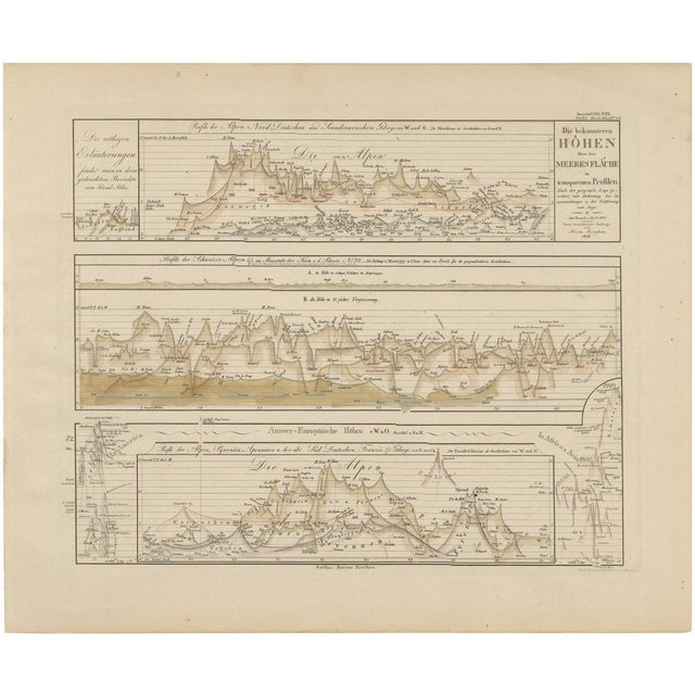 Berghaus, Mountain Elevation Profiles: Alps, Pyrenees, Andes & World Heights, 1857, Engraving For Sale - Image 11 of 11