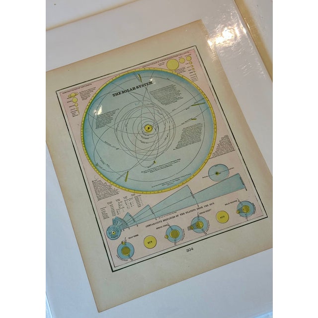 Late 19th Century 1889 Solar System Map by Cram – Planetary Orbits & Comparative Distances, Original Color Lithograph For Sale - Image 5 of 5