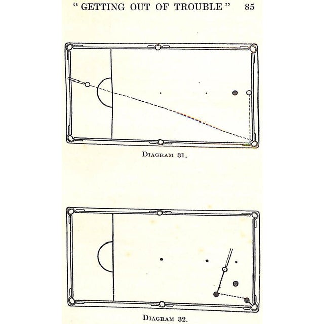 "How to Play Snooker and Other Pool Games" 1924 Smith, Willie (Billiard Champion 1921, 1923) For Sale - Image 10 of 12