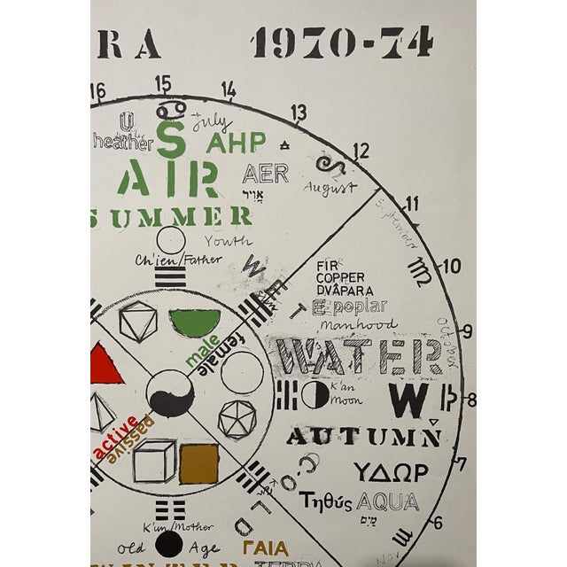 Joe Tilson, Joe Tilson British Pop Art Screenprint, Color Lithograph 4 Seasons 4 Elements For Sale In Miami - Image 6 of 12