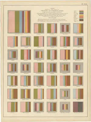 Antique Chart of the Church Accommodation of the United States by Walker, 1874