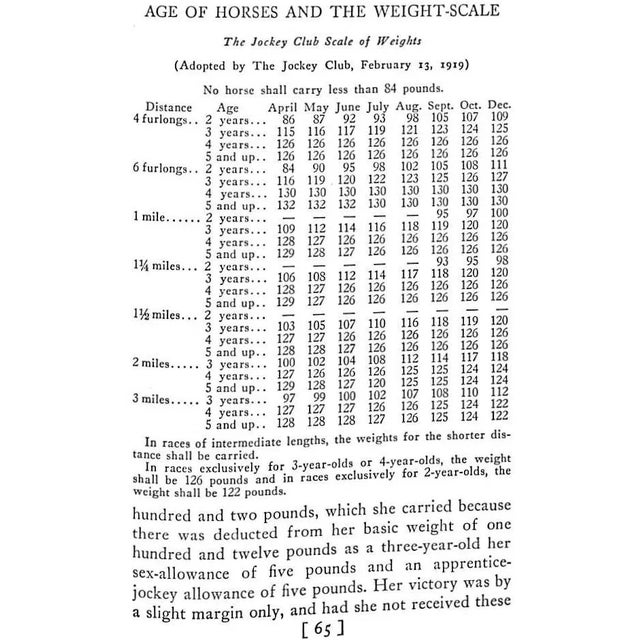 Paper "Playing the Races: A Guide to the American Tracks" 1934 Dowst, Robert S. And Craig, Jay For Sale - Image 7 of 8