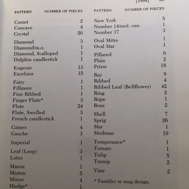 1981 M'Kee Victorian Glass For Sale - Image 5 of 11