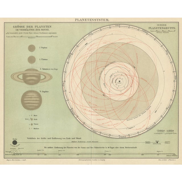 Antique Solar System Chart Planetensystem from Meyer's Scientific Cosmos, 1900s For Sale - Image 3 of 10