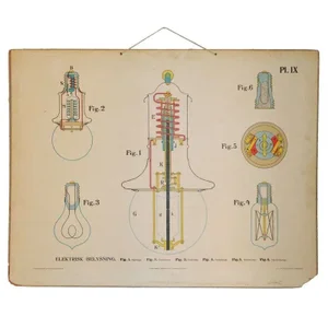 Vintage Swedish Electricity Engineering Diagram