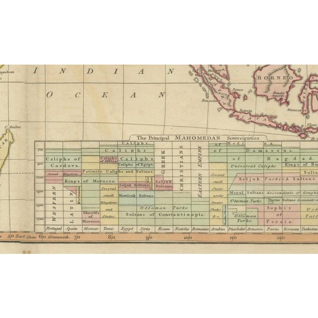 Islamic World Map with Africa, Middle East, India and the Indies from Wilkinson, 1817 For Sale - Image 13 of 15