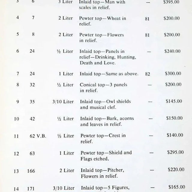 Vintage Mettlach Steins by Paul E. Fenwick First Edition Book For Sale - Image 4 of 5