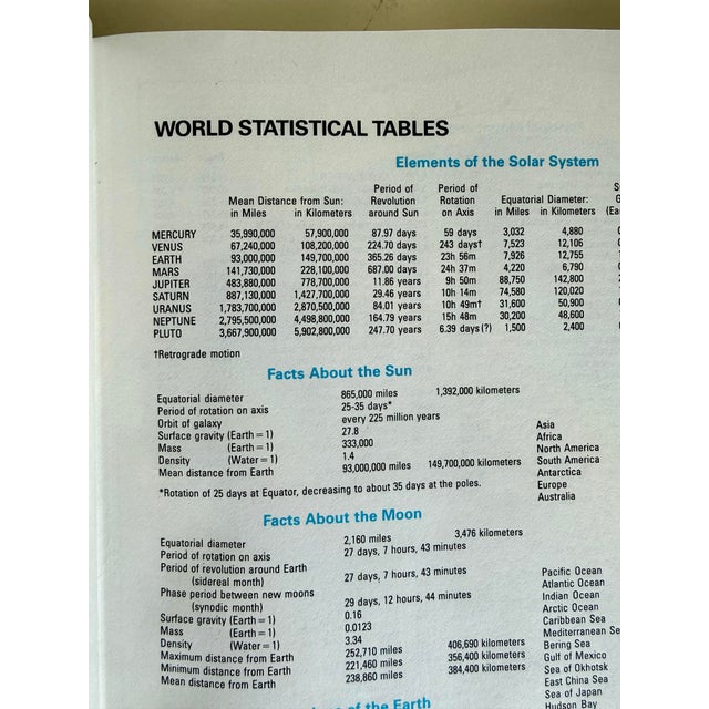 1980s Funk & Wagnalls Complete Encyclopedia Set of 30 Books With Atlas For Sale - Image 10 of 11