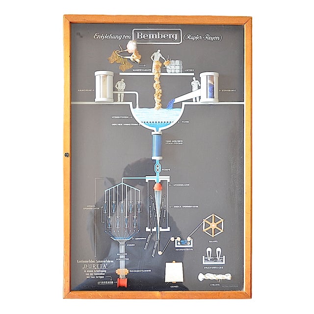 Industrial Showcase from Bemberg Textil, 1950 For Sale