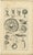 Bernard de Montfaucon, Roman Mirrors, Vessels & Mythological Antiquities, 1721, Engraving For Sale - Image 3 of 9