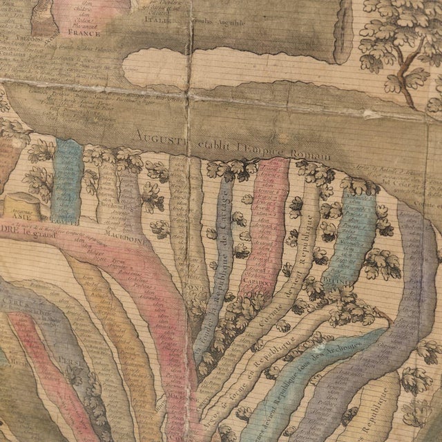 Antique French Coloured Chronological Chart of the World Empires, 1774 For Sale - Image 12 of 18
