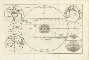 Projection of the World with Twice California as an Island, 1703