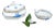 Herend Porcelain Tableware, 3 Pcs. For Sale