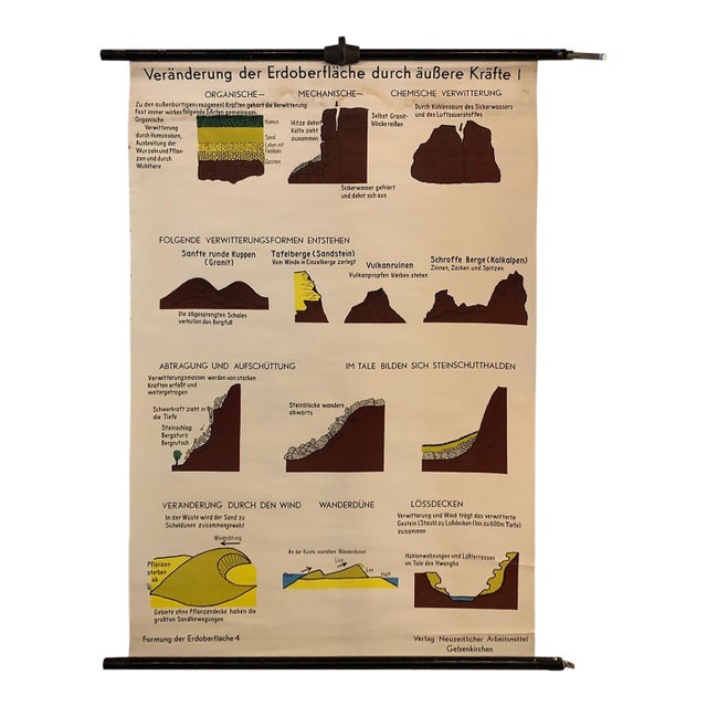 Mid 20th Century German Scientific Atmospheric Earth Changes Geology Chart For Sale