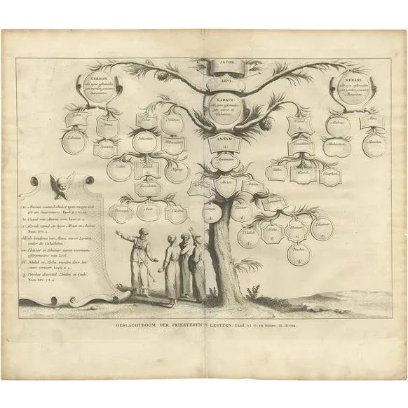 A. Calmet, Priests and Levites, 1725, Print For Sale - Image 11 of 11