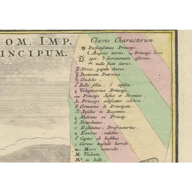 Icon Synoptica Sac. Rom. Imp. Electorum Ducum cum Principum – 18th-Century Allegorical Engraving This fascinating 18th-...