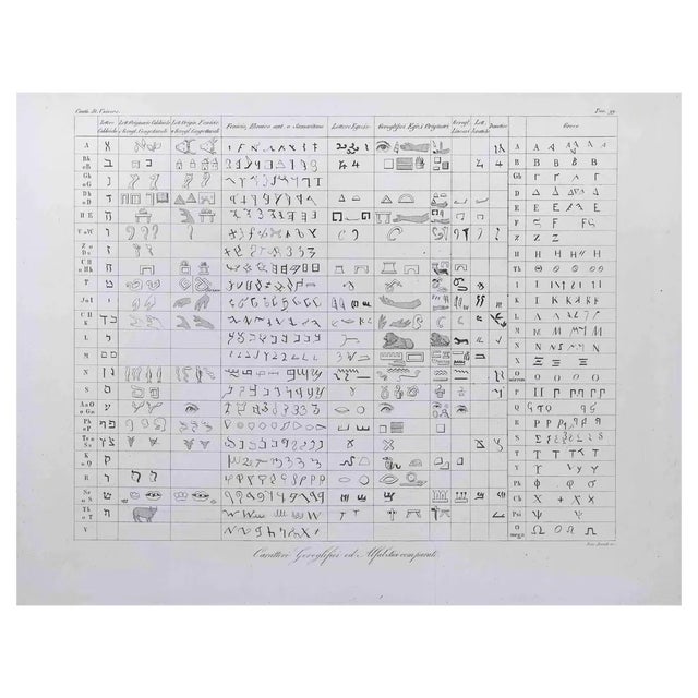 Domenico Klemi Bonatti, Hieroglyphics Alphabets, Etching, 1850s For Sale