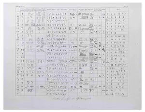 Domenico Klemi Bonatti, Hieroglyphics Alphabets, Etching, 1850s