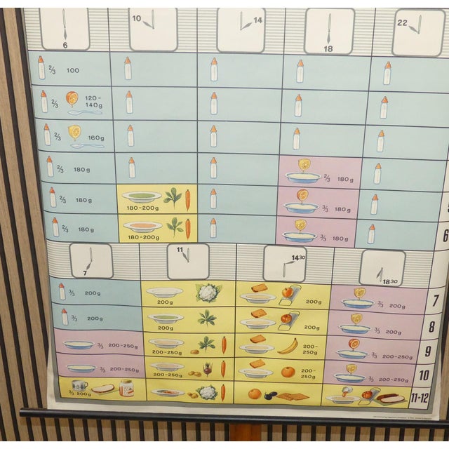 Baby Nutrition Plan Wall Chart in Linen from Hagemann, 1960s For Sale - Image 9 of 11