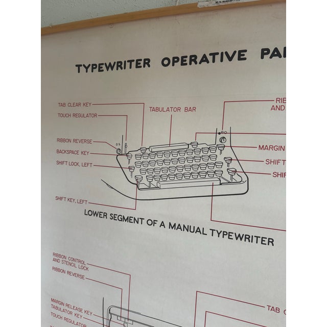 Vintage 1969 Typing Instruction Pull-Down Chart – Secretary School Poster -- Poster G For Sale - Image 4 of 7