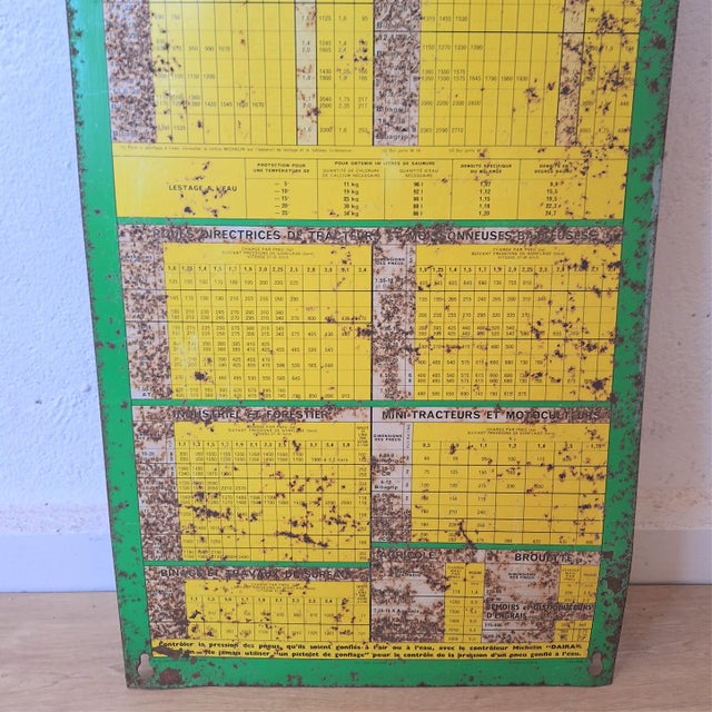 Vintage Tire Pressure Sign in Sheet Metal from Michelin, 1970s, in Good conditions. Designed 1970 to 1979 This piece has...