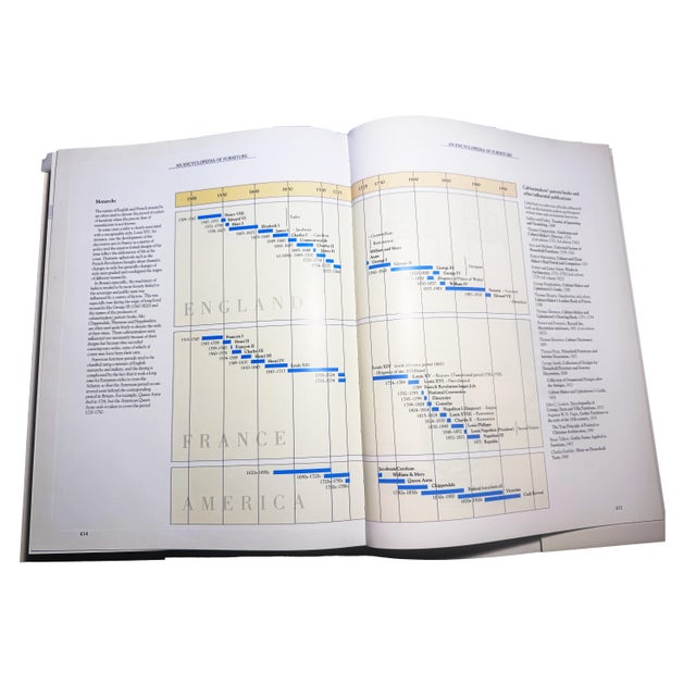 1990s "An Encyclopedia of Furniture"- Simon Yates, Constance King, Mark Bridge For Sale - Image 11 of 12