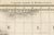 Early 19th Century Antique Map of Ancient Egypt, Libya & Syria from Ambroise Tardieu, 1824 For Sale - Image 5 of 12
