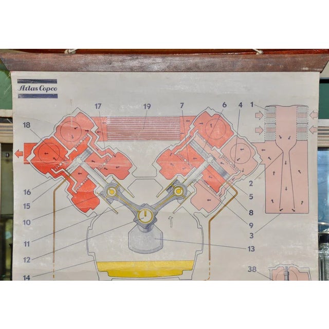 Mid-Century Modern Compressor Type DT Poster, 1970s For Sale - Image 3 of 10