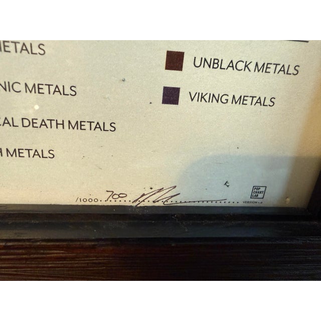 Original Print Periodic Table of Heavy Metals, Framed For Sale - Image 11 of 12