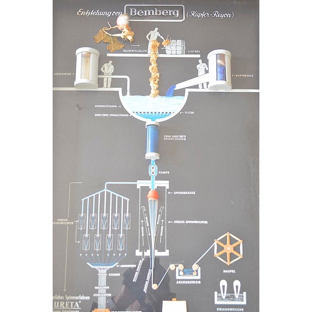 Very rare showcase of the textile and yarn company Bemberg from the 1950 - 1960s. The elaborately designed showcase was...