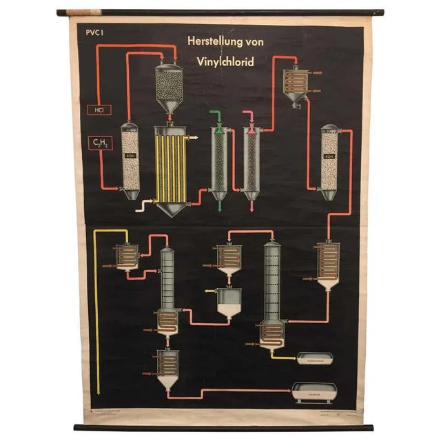 East German Vintage Roll-Down Scientific School Chart For Sale - Image 9 of 9