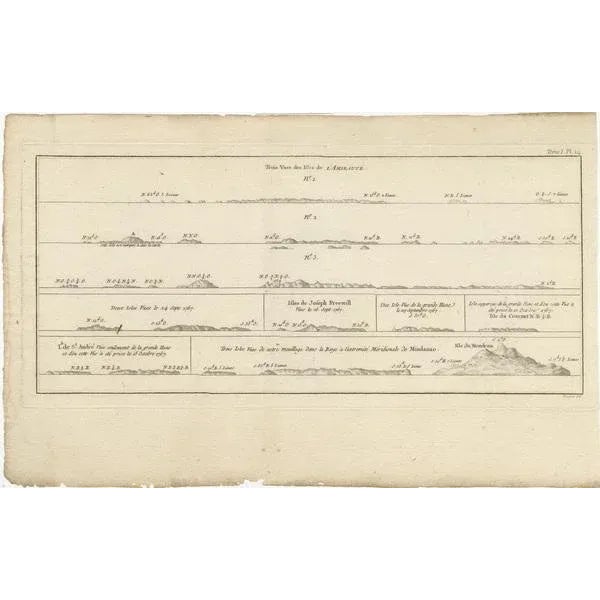 Antique map titled 'Trois Vues des Isles de l'Amirauté'. Several coastal views of the Admiralty Islands, Bismarck...