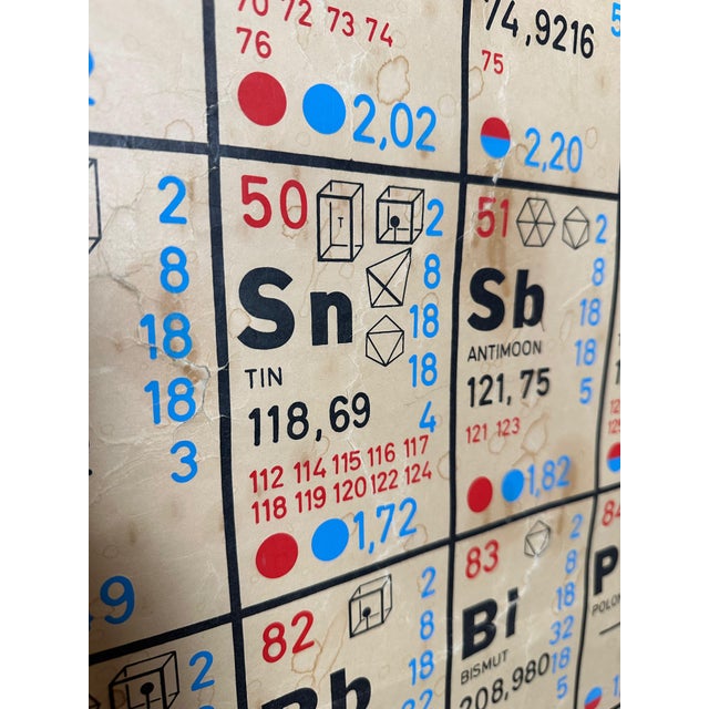 1970s Periodic Table of the Elements School Chart in Linen, 1970s For Sale - Image 5 of 13