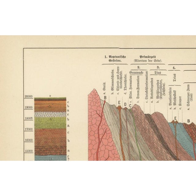 Antique Geological Cross-Section Chromolithographs, 1888, Set of 2 For Sale - Image 12 of 13