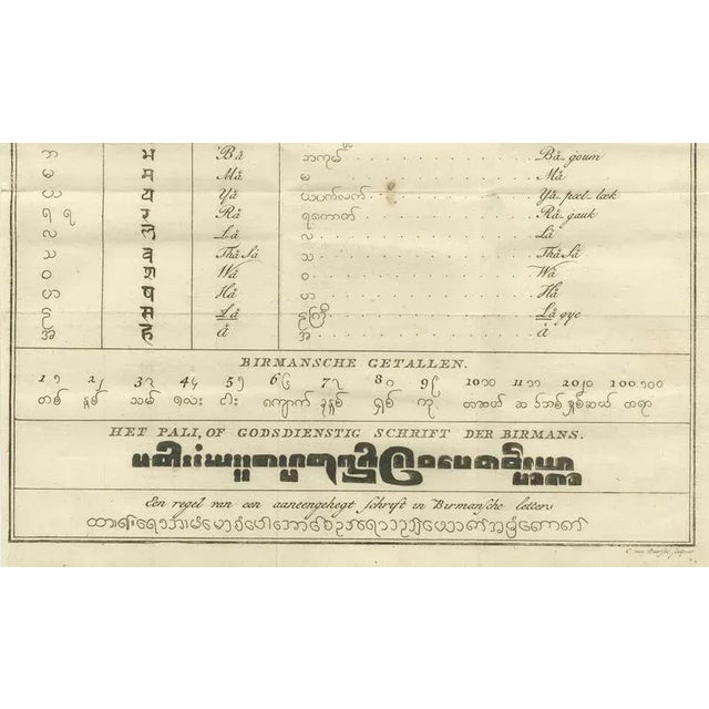 Burmese Alphabet – Antique Comparative Chart in Dutch, “Het Birmansche Alphabet genaamd Kagye-Kagué”, c.1800 This elegant...