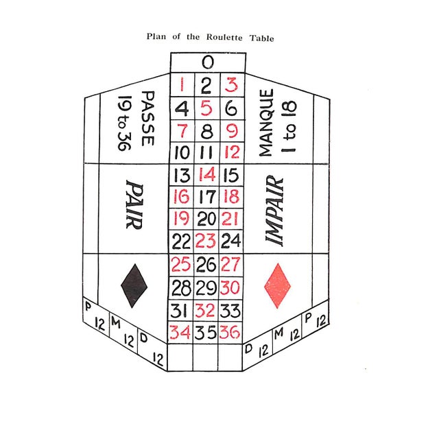 "The Sealed Book of Roulette and Trente-Et-Quarante" 1925 "Billiken" For Sale - Image 9 of 9